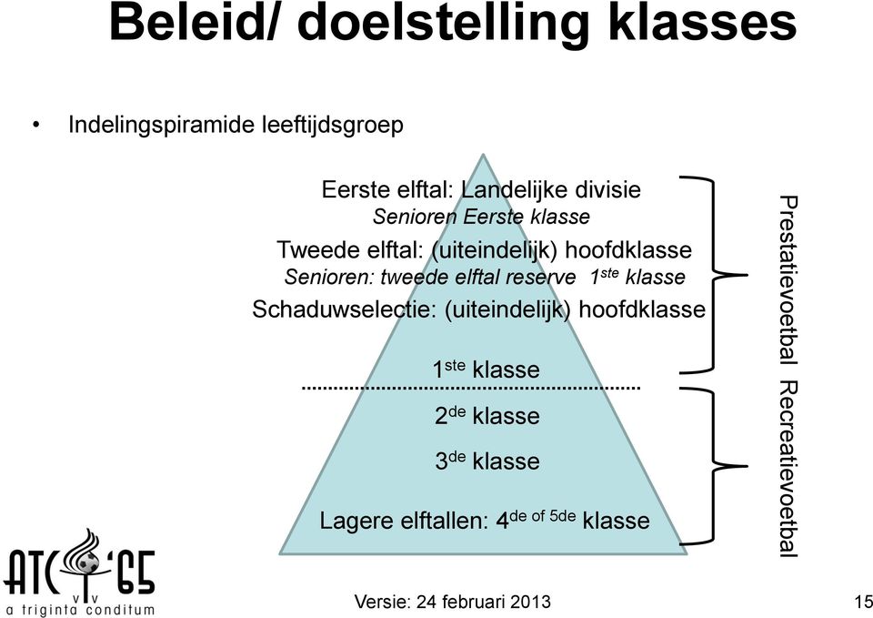 elftal reserve 1 ste klasse Schaduwselectie: (uiteindelijk) hoofdklasse 1 ste klasse 2 de