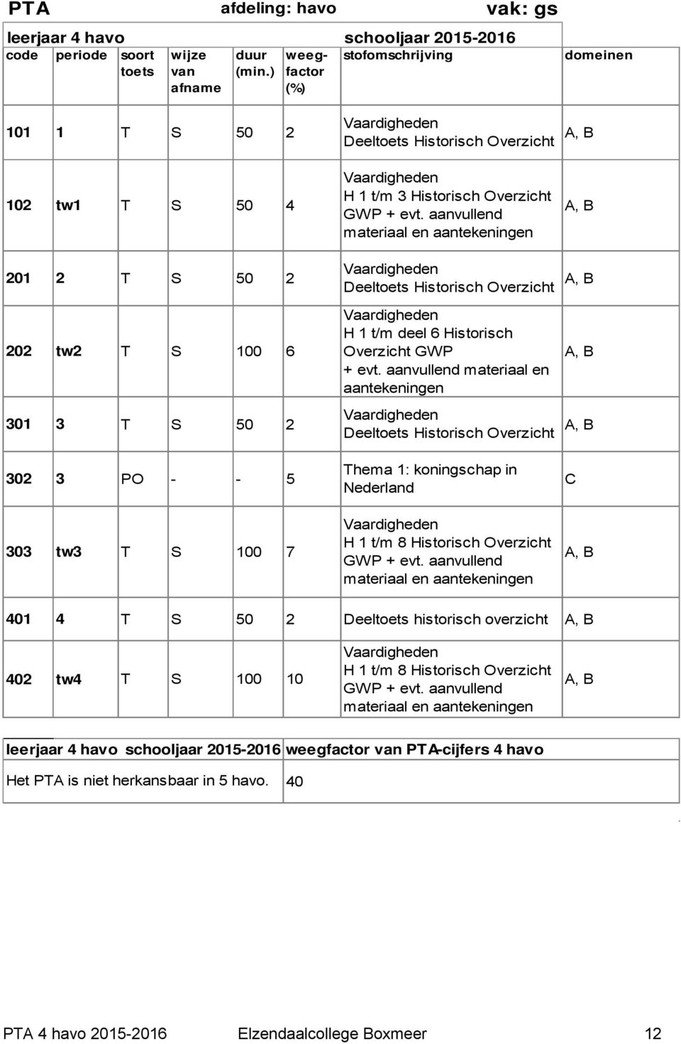 aanvullend materiaal en aantekeningen Vaardigheden Deel Historisch Overzicht Thema 1: koningschap in Nederland Vaardigheden H 1 t/m 8 Historisch Overzicht GWP + evt.