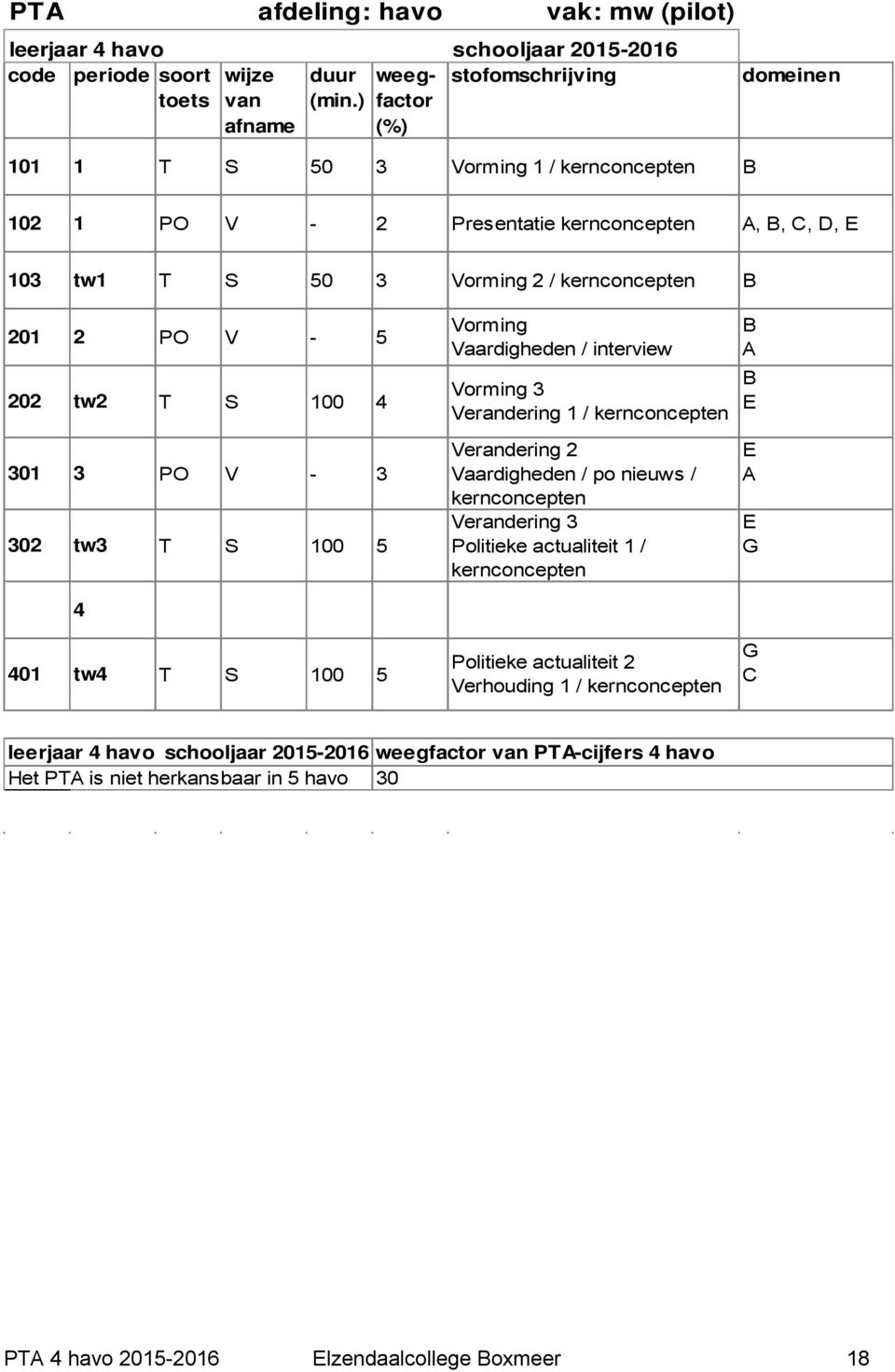 kernconcepten Verandering 2 Vaardigheden / po nieuws / kernconcepten Verandering 3 Politieke actualiteit 1 / kernconcepten B A B E E A E G 4 401 tw4 T