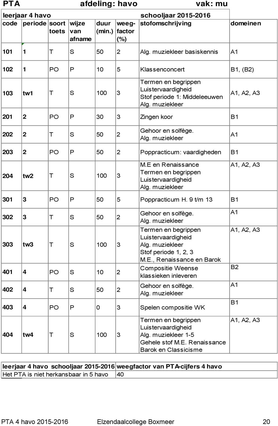 E en Renaissance Termen en begrippen Luistervaardigheid Alg. muziekleer A1, A2, A3 301 3 PO P 50 5 Poppracticum H.