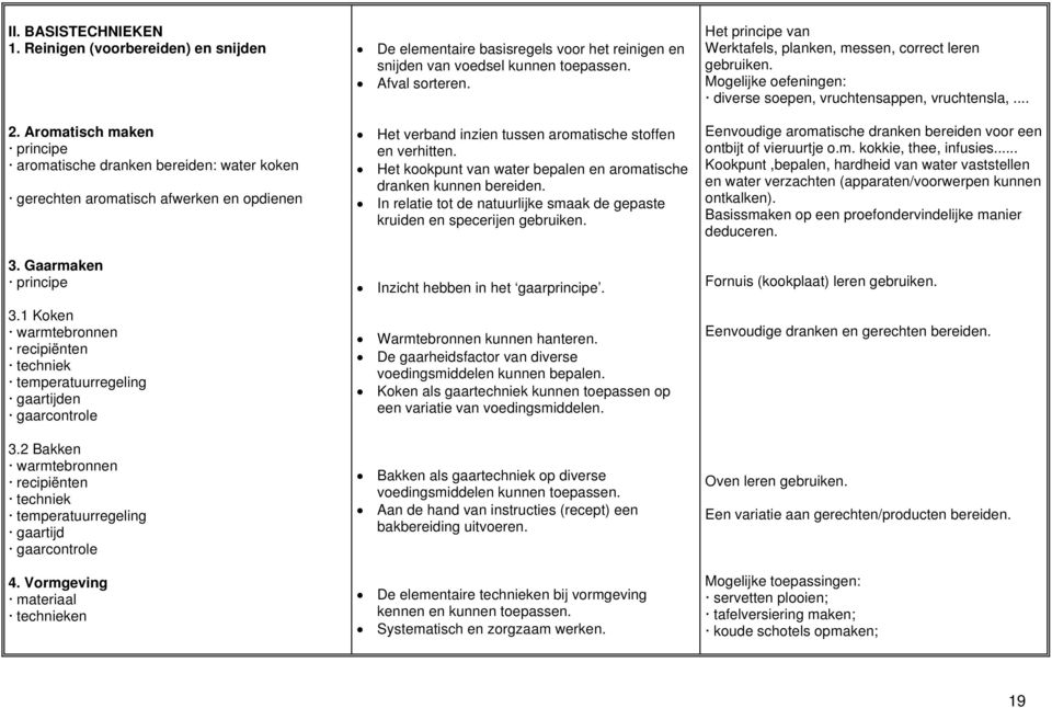 Vormgeving materiaal technieken De elementaire basisregels voor het reinigen en snijden van voedsel kunnen toepassen. Afval sorteren. Het verband inzien tussen aromatische stoffen en verhitten.