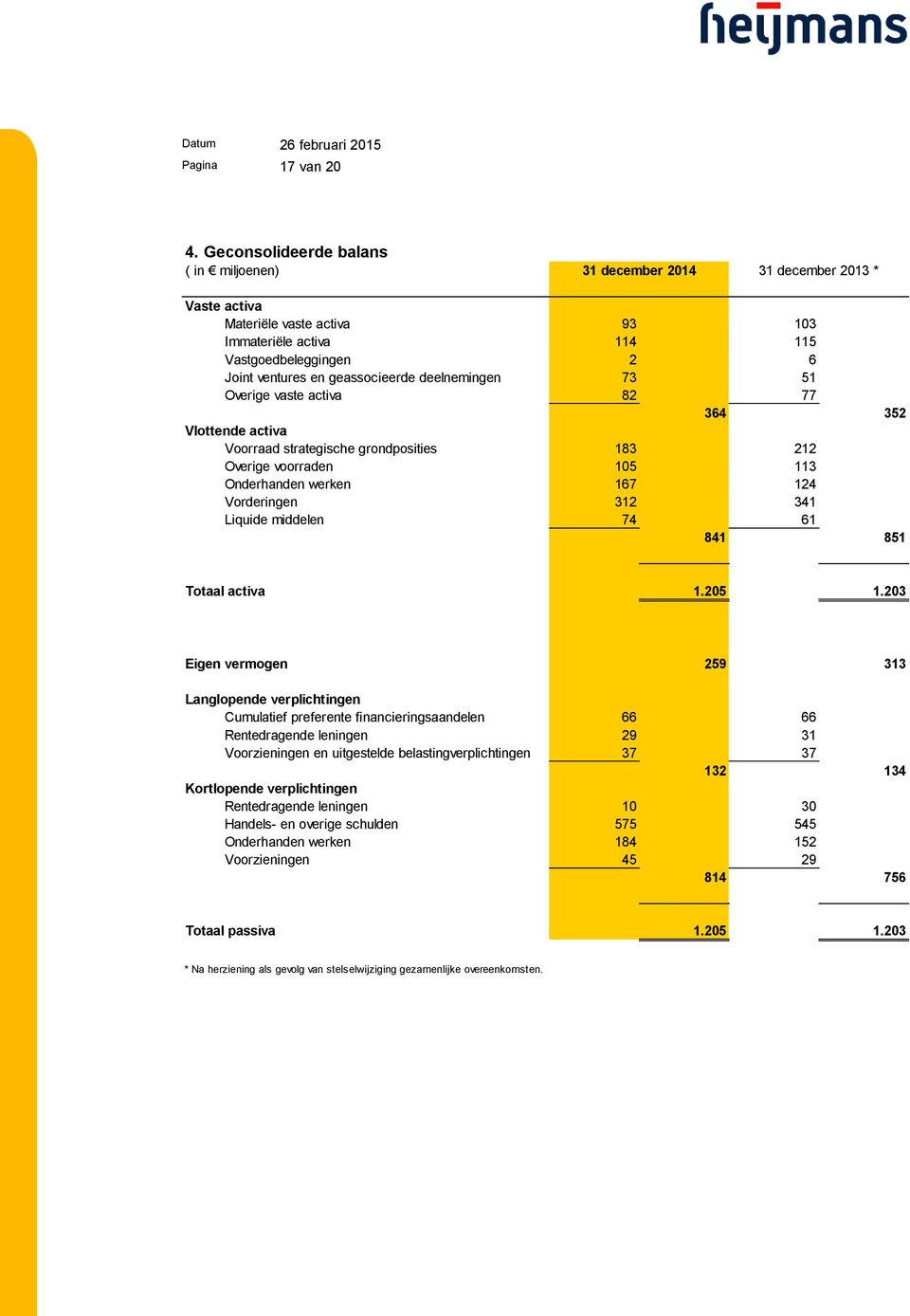 geassocieerde deelnemingen 73 51 Overige vaste activa 82 77 364 352 Vlottende activa Voorraad strategische grondposities 183 212 Overige voorraden 105 113 Onderhanden werken 167 124 Vorderingen 312