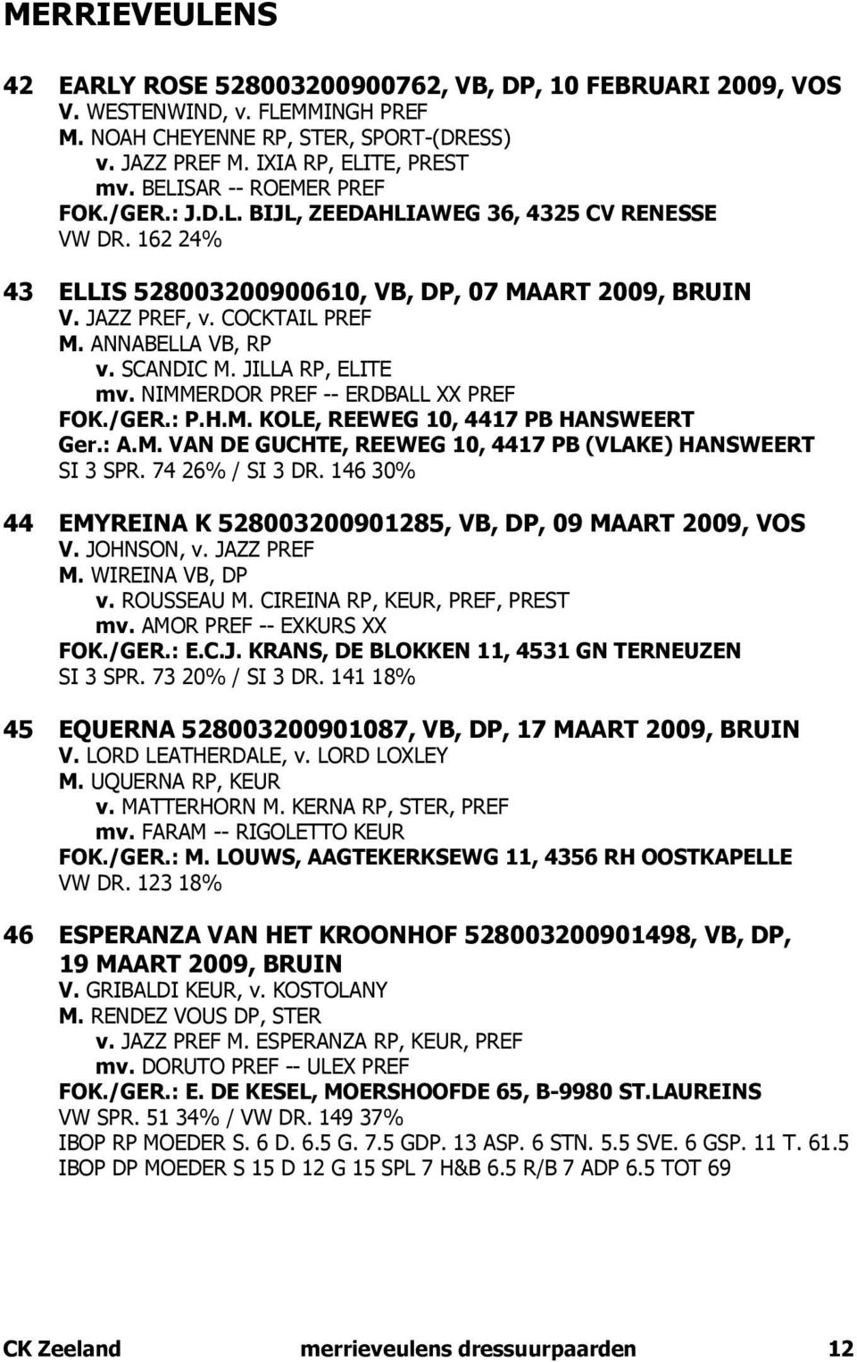 ANNABELLA VB, RP v. SCANDIC M. JILLA RP, ELITE mv. NIMMERDOR PREF -- ERDBALL XX PREF FOK./GER.: P.H.M. KOLE, REEWEG 10, 4417 PB HANSWEERT Ger.: A.M. VAN DE GUCHTE, REEWEG 10, 4417 PB (VLAKE) HANSWEERT SI 3 SPR.