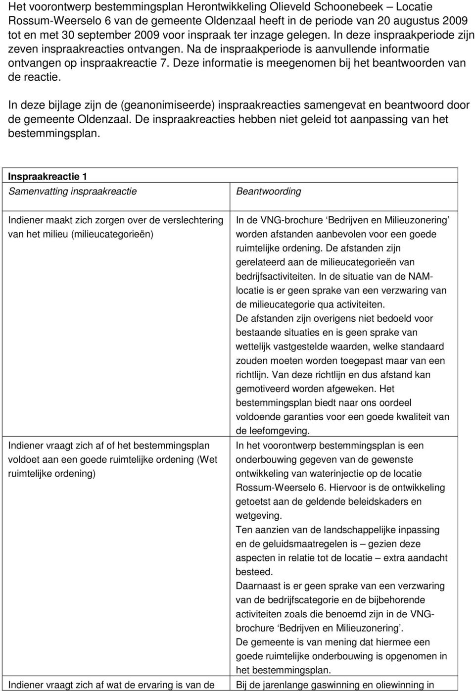 Deze informatie is meegenomen bij het beantwoorden van de reactie. In deze bijlage zijn de (geanonimiseerde) inspraakreacties samengevat en beantwoord door de gemeente Oldenzaal.