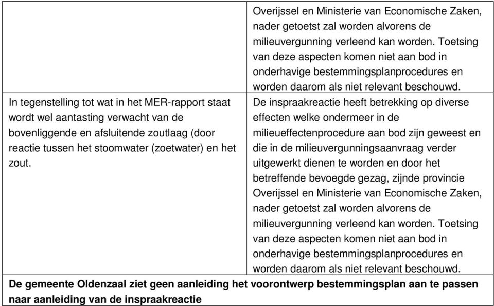 Toetsing van deze aspecten komen niet aan bod in onderhavige bestemmingsplanprocedures en worden daarom als niet relevant beschouwd.