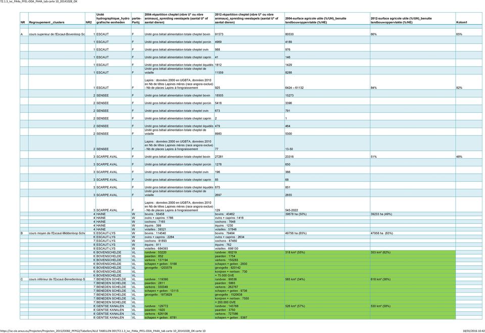 (%/UH)_benutte landbouwoppervlakte (%/HE) Kolom1 A cours superieur de l'escaut-bovenloop Schelde 1 ESCAUT F Unité gros bétail alimentation totale cheptel bovin 91573 80530 66% 65% 1 ESCAUT F Unité