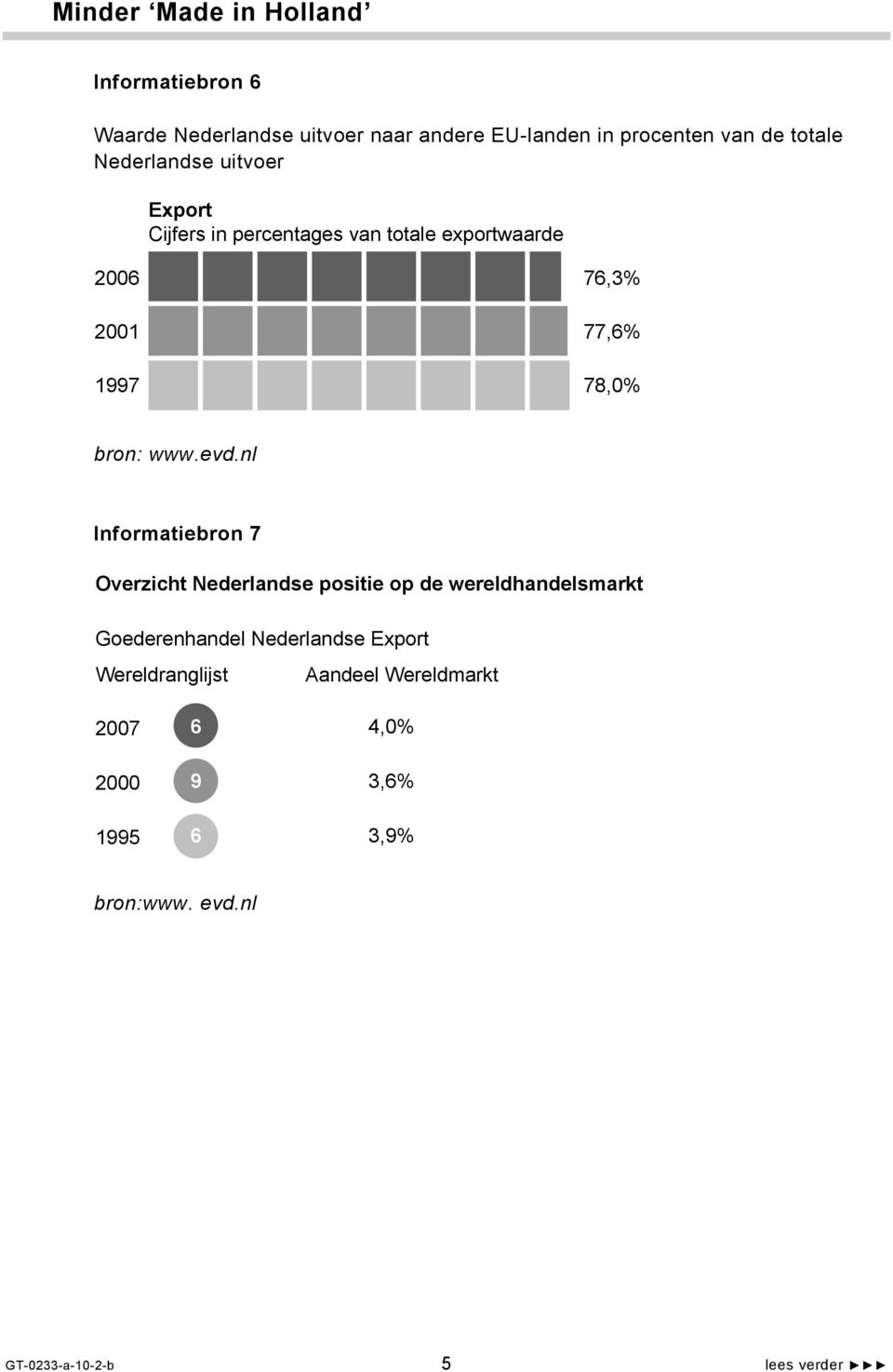 evd.nl Informatiebron 7 Overzicht Nederlandse positie op de wereldhandelsmarkt Goederenhandel Nederlandse Export