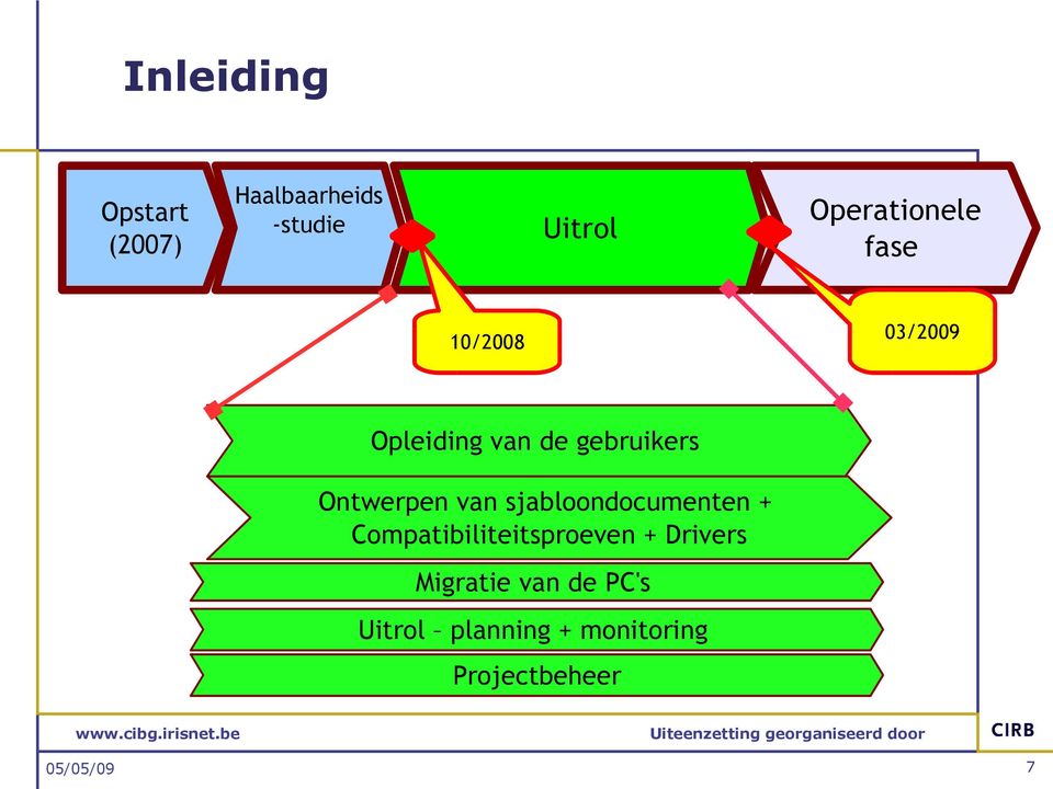 Ontwerpen van sjabloondocumenten + Compatibiliteitsproeven +