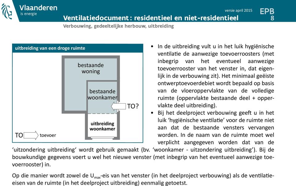 Het minimaal geëiste ontwerptoevoerdebiet wordt bepaald op basis van de vloeroppervlakte van de volledige ruimte (oppervlakte deel + oppervlakte deel ).