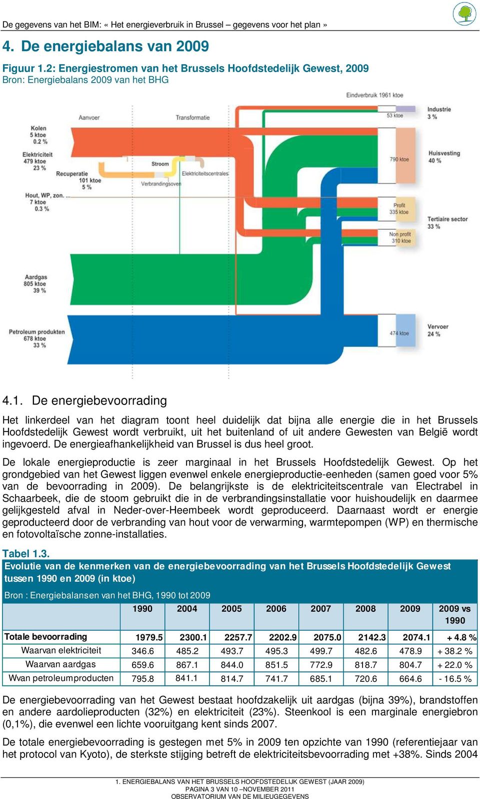 De energiebevoorrading Het linkerdeel van het diagram toont heel duidelijk dat bijna alle energie die in het Brussels Hoofdstedelijk Gewest wordt verbruikt, uit het buitenland of uit andere Gewesten