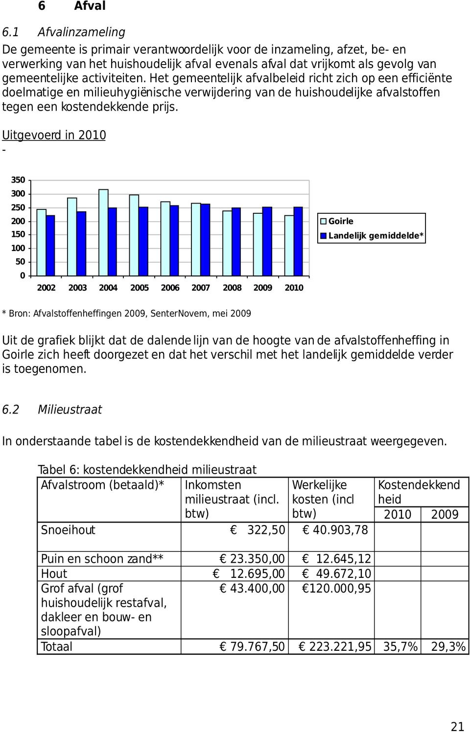 Het gemeentelijk afvalbeleid richt zich op een efficiënte doelmatige en milieuhygiënische verwijdering van de huishoudelijke afvalstoffen tegen een kostendekkende prijs.