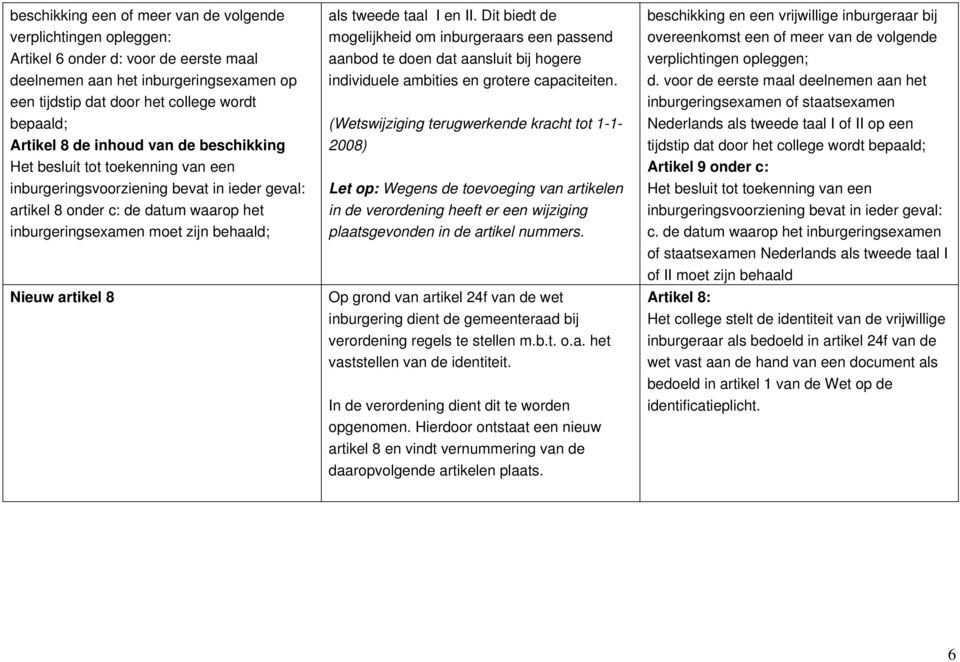 Nieuw artikel 8 als tweede taal I en II. Dit biedt de mogelijkheid om inburgeraars een passend aanbod te doen dat aansluit bij hogere individuele ambities en grotere capaciteiten.