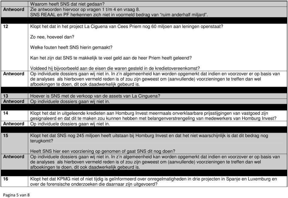 Kan het zijn dat SNS te makkelijk te veel geld aan de heer Priem heeft geleend? Voldeed hij bijvoorbeeld aan de eisen die waren gesteld in de kredietovereenkomst?