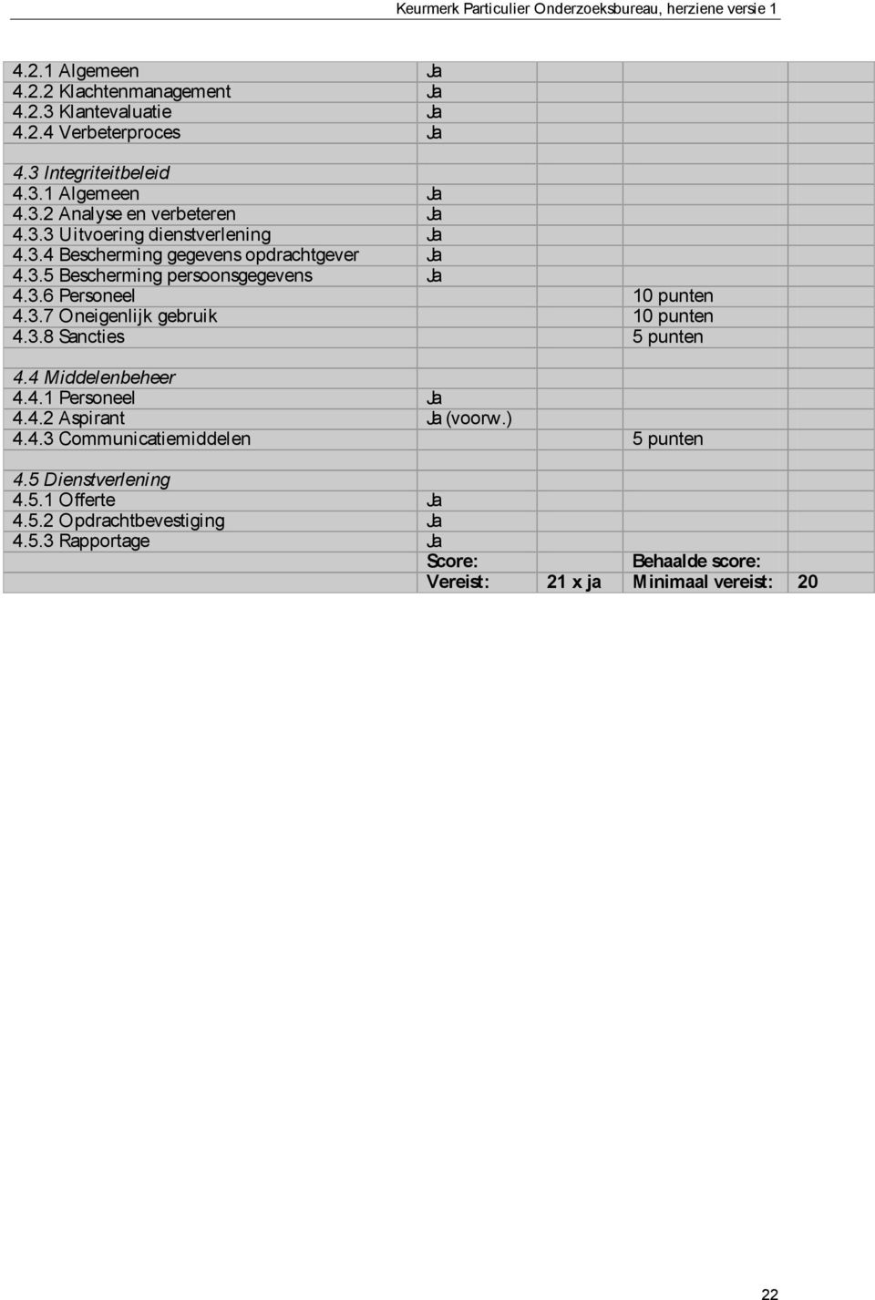 3.8 Sancties 5 punten 4.4 Middelenbeheer 4.4.1 Personeel Ja 4.4.2 Aspirant Ja (voorw.) 4.4.3 Communicatiemiddelen 5 punten 4.5 Dienstverlening 4.5.1 Offerte Ja 4.