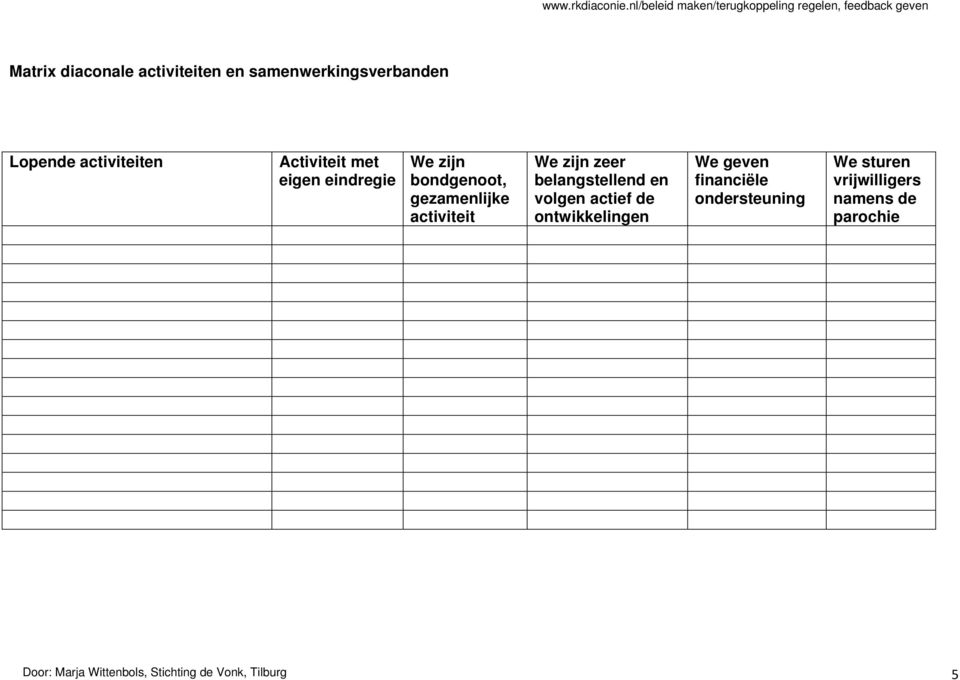 zeer belangstellend en volgen actief de ontwikkelingen We geven financiële