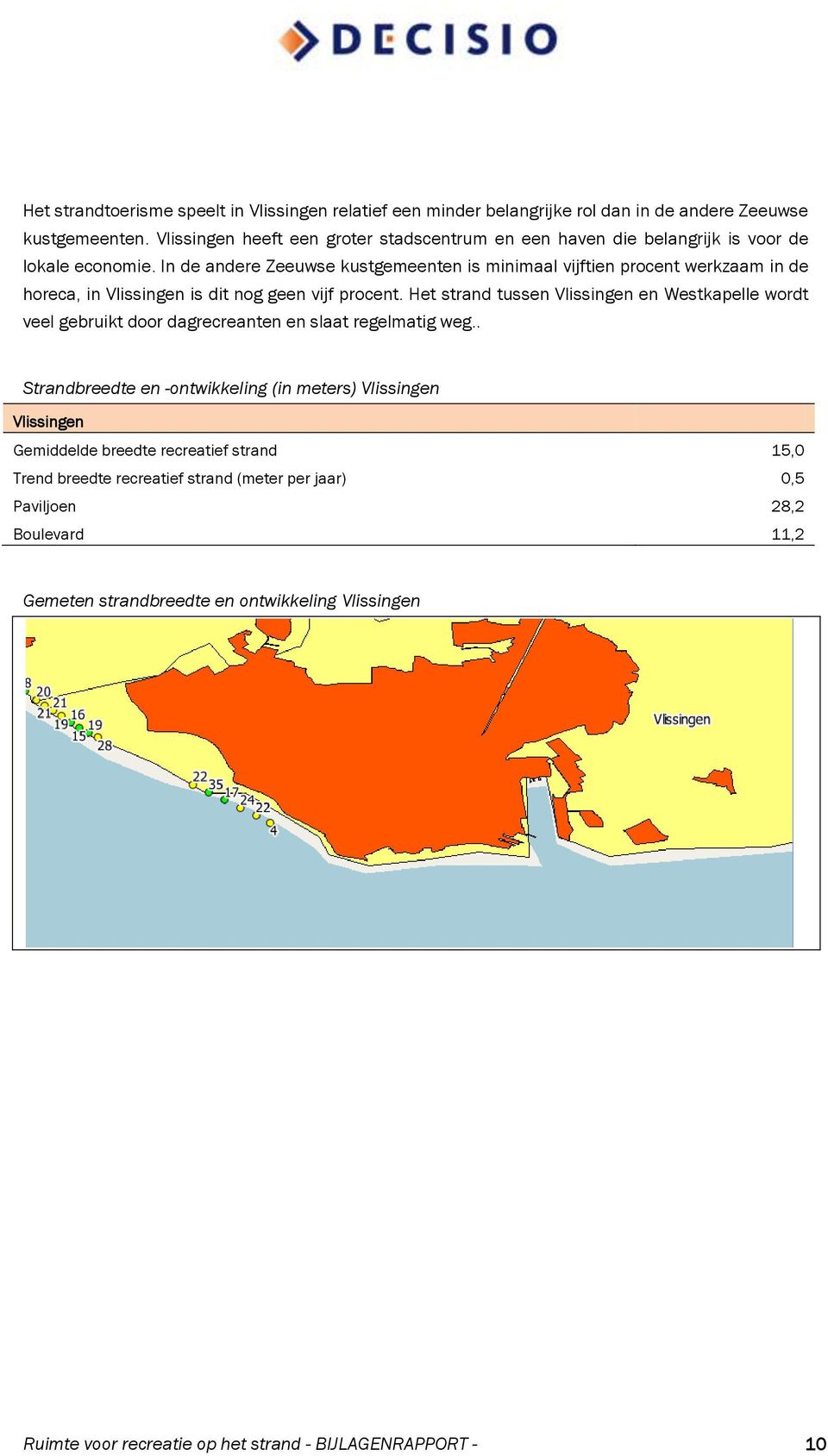 In de andere Zeeuwse kustgemeenten is minimaal vijftien procent werkzaam in de horeca, in Vlissingen is dit nog geen vijf procent.