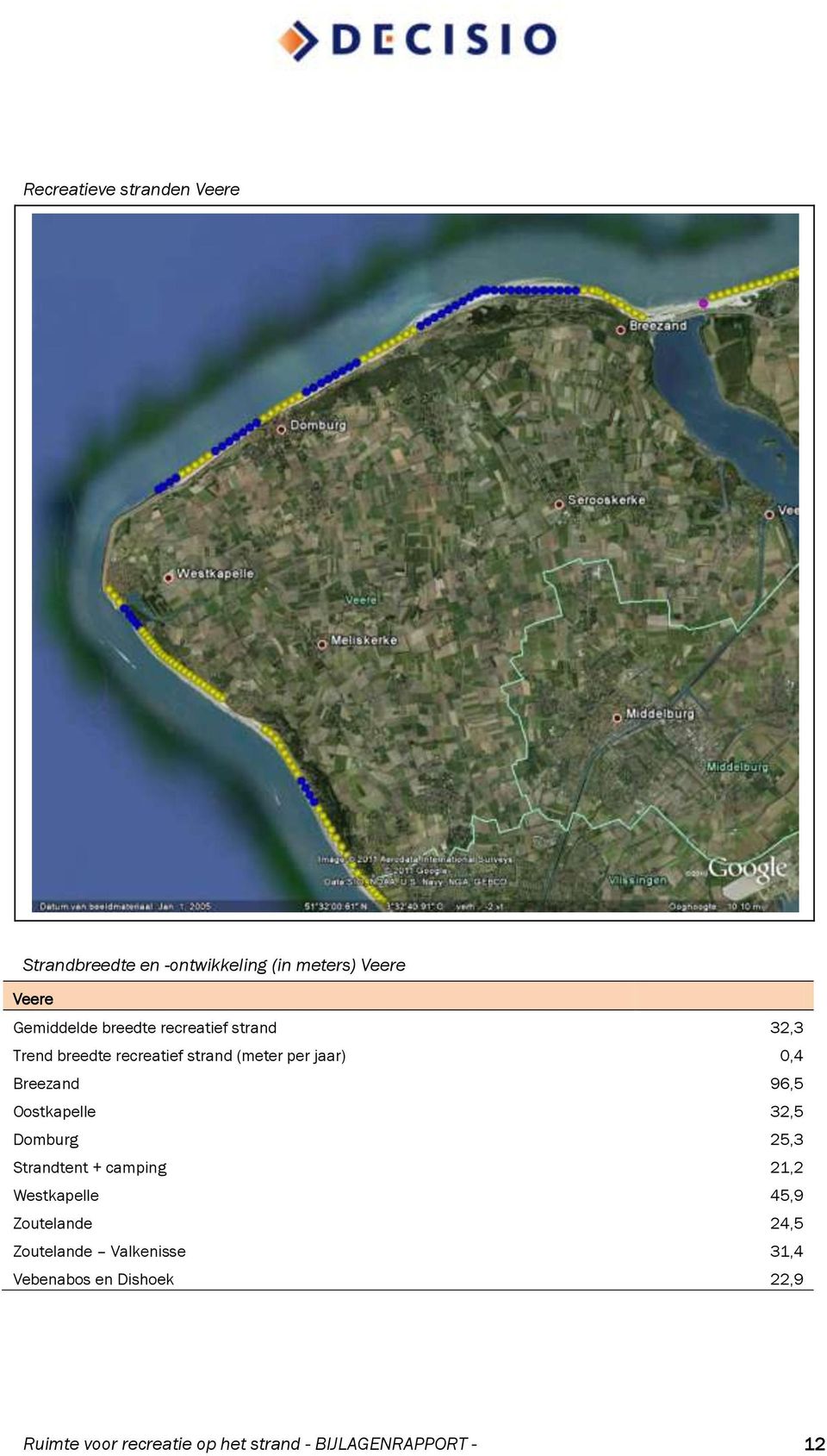 Oostkapelle 32,5 Domburg 25,3 Strandtent + camping 21,2 Westkapelle 45,9 Zoutelande 24,5