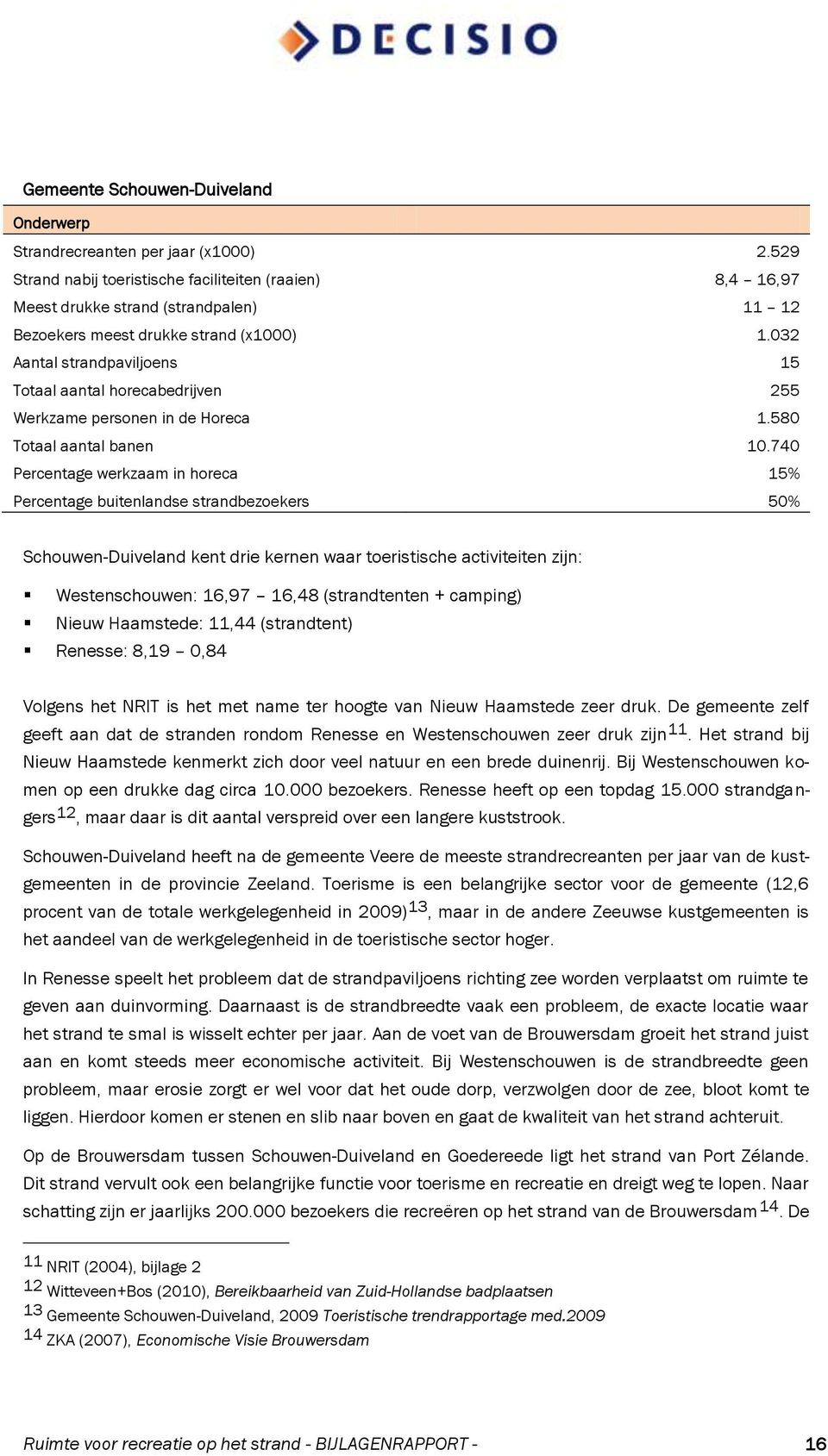 032 Aantal strandpaviljoens 15 Totaal aantal horecabedrijven 255 Werkzame personen in de Horeca 1.580 Totaal aantal banen 10.