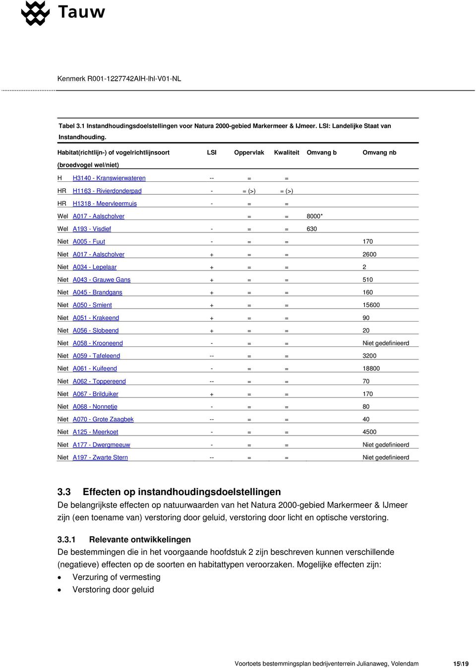 Meervleermuis - = = Wel A017 - Aalscholver = = 8000* Wel A193 - Visdief - = = 630 Niet A005 - Fuut - = = 170 Niet A017 - Aalscholver + = = 2600 Niet A034 - Lepelaar + = = 2 Niet A043 - Grauwe Gans +