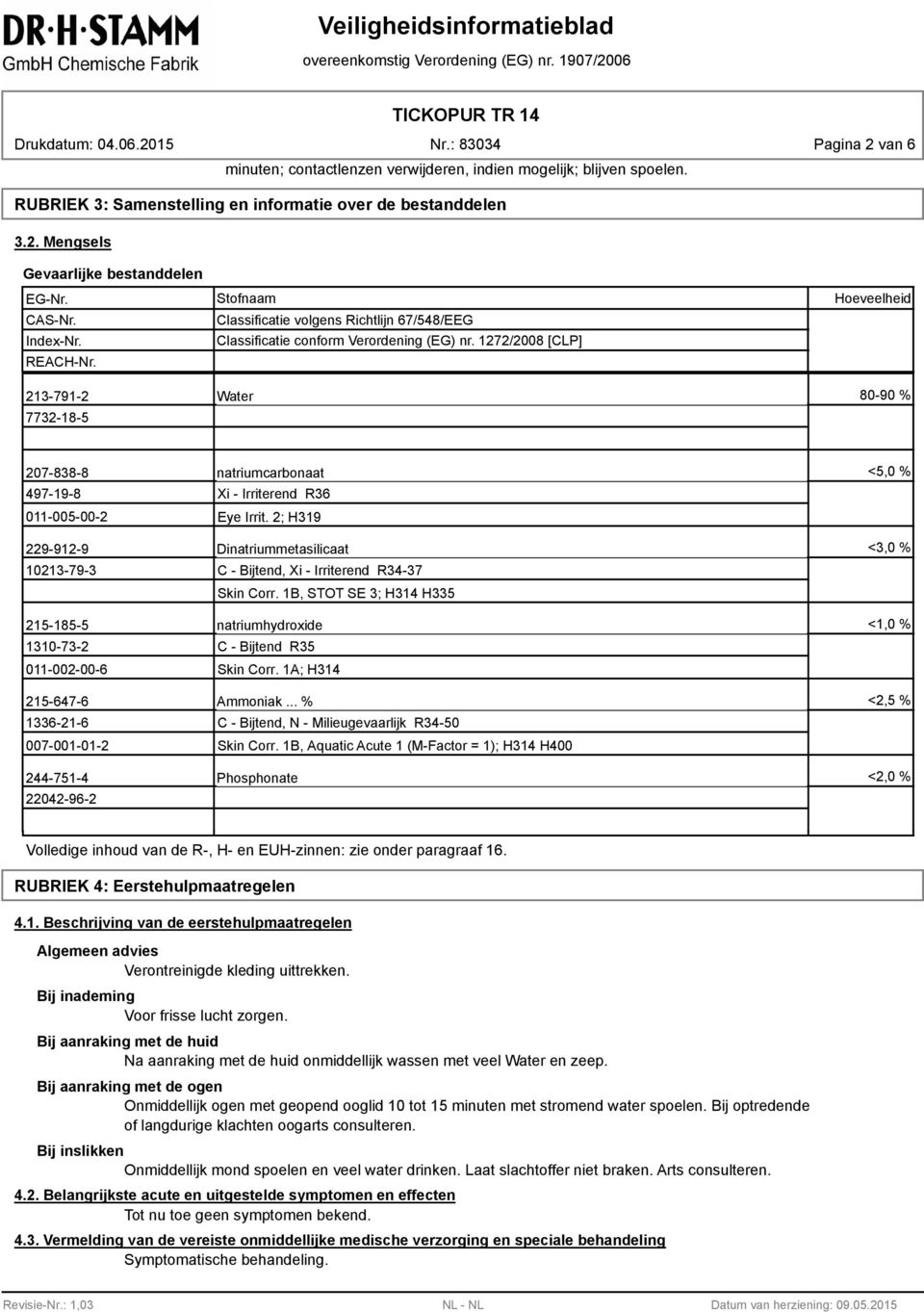 1272/2008 [CLP] Hoeveelheid 213-791-2 Water 80-90 % 7732-18-5 207-838-8 natriumcarbonaat <5,0 % 497-19-8 011-005-00-2 Xi - Irriterend R36 Eye Irrit.