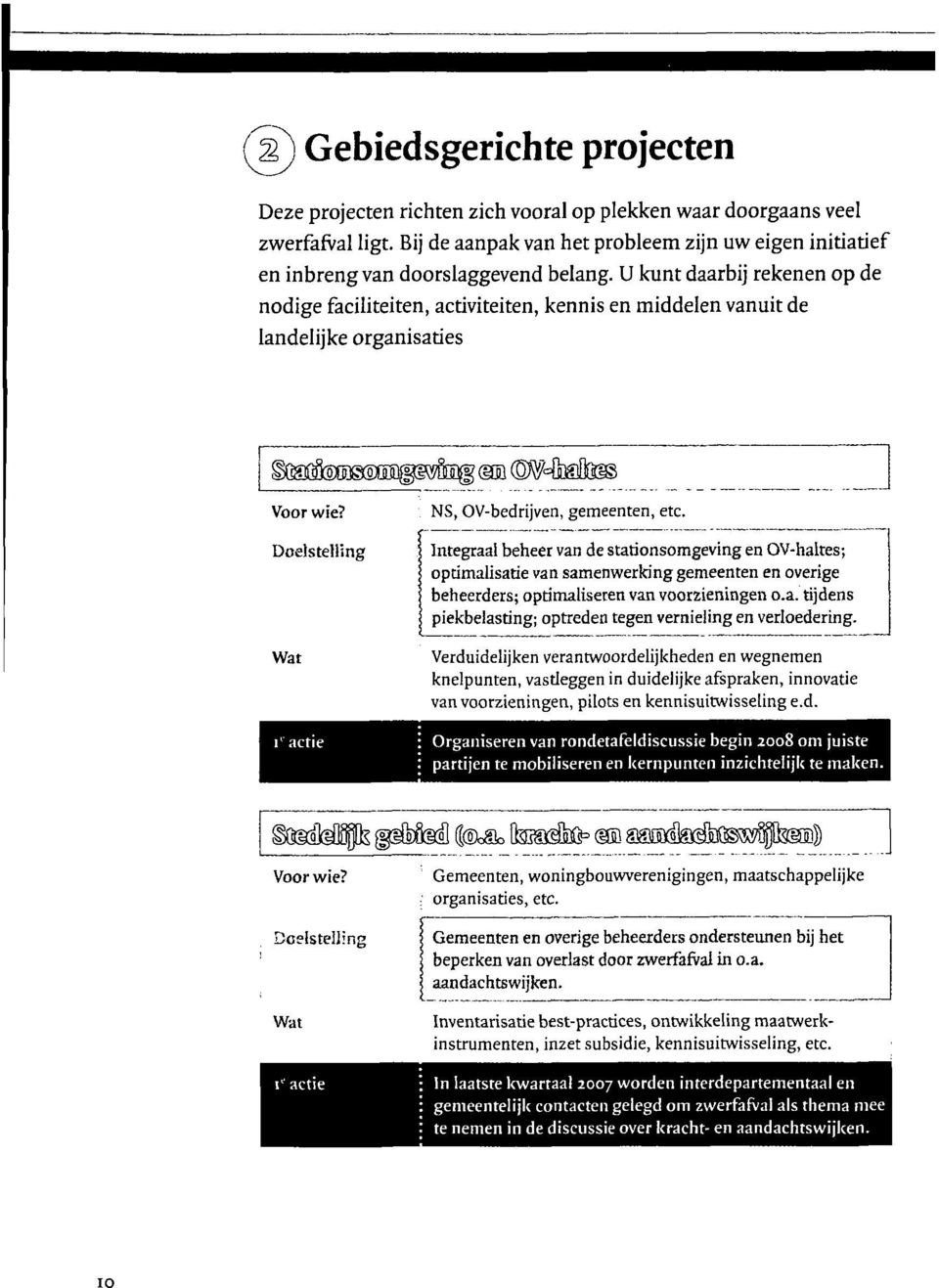 Integraal beheer van de statinsmgeving en OV-haltes; ptimalisatie van samenwerking gemeenten en verige beheerders; ptimalisecen van vrzieningen.a. tijdens piekbelasting; ptreden tegen vernieling en verledering.