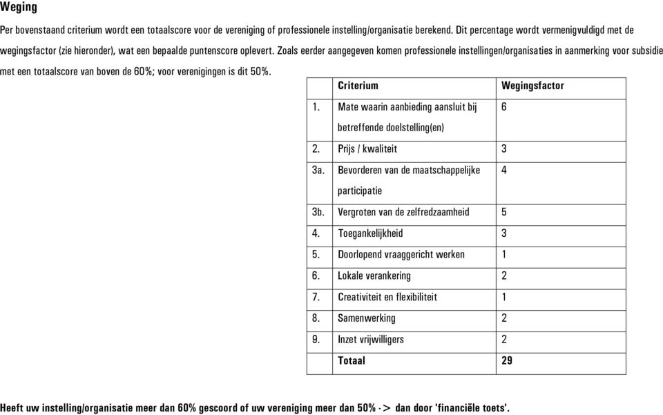 Zoals eerder aangegeven komen professionele instellingen/organisaties in aanmerking voor subsidie met een totaalscore van boven de 60%; voor verenigingen is dit 50%. Criterium Wegingsfactor 1.