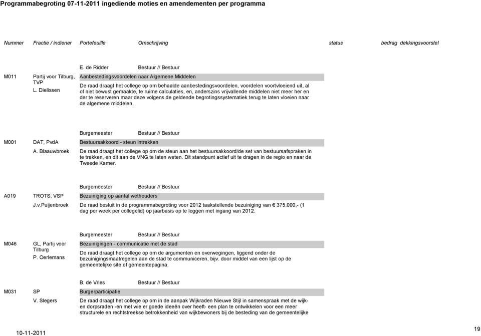 de Ridder Bestuur // Bestuur Aanbestedingsvoordelen naar Algemene Middelen De raad draagt het college op om behaalde aanbestedingsvoordelen, voordelen voortvloeiend uit, al of niet bewust gemaakte,