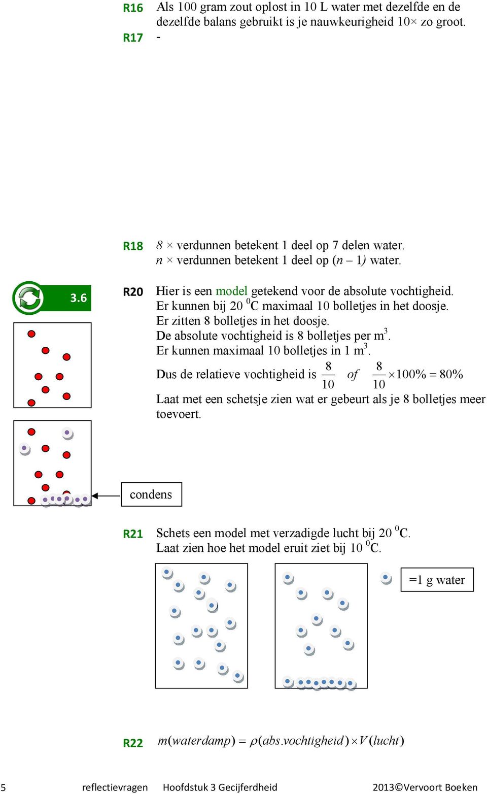 De absolute vochtiheid is 8 bolletjes per. Er kunnen axiaal 1 bolletjes in 1.