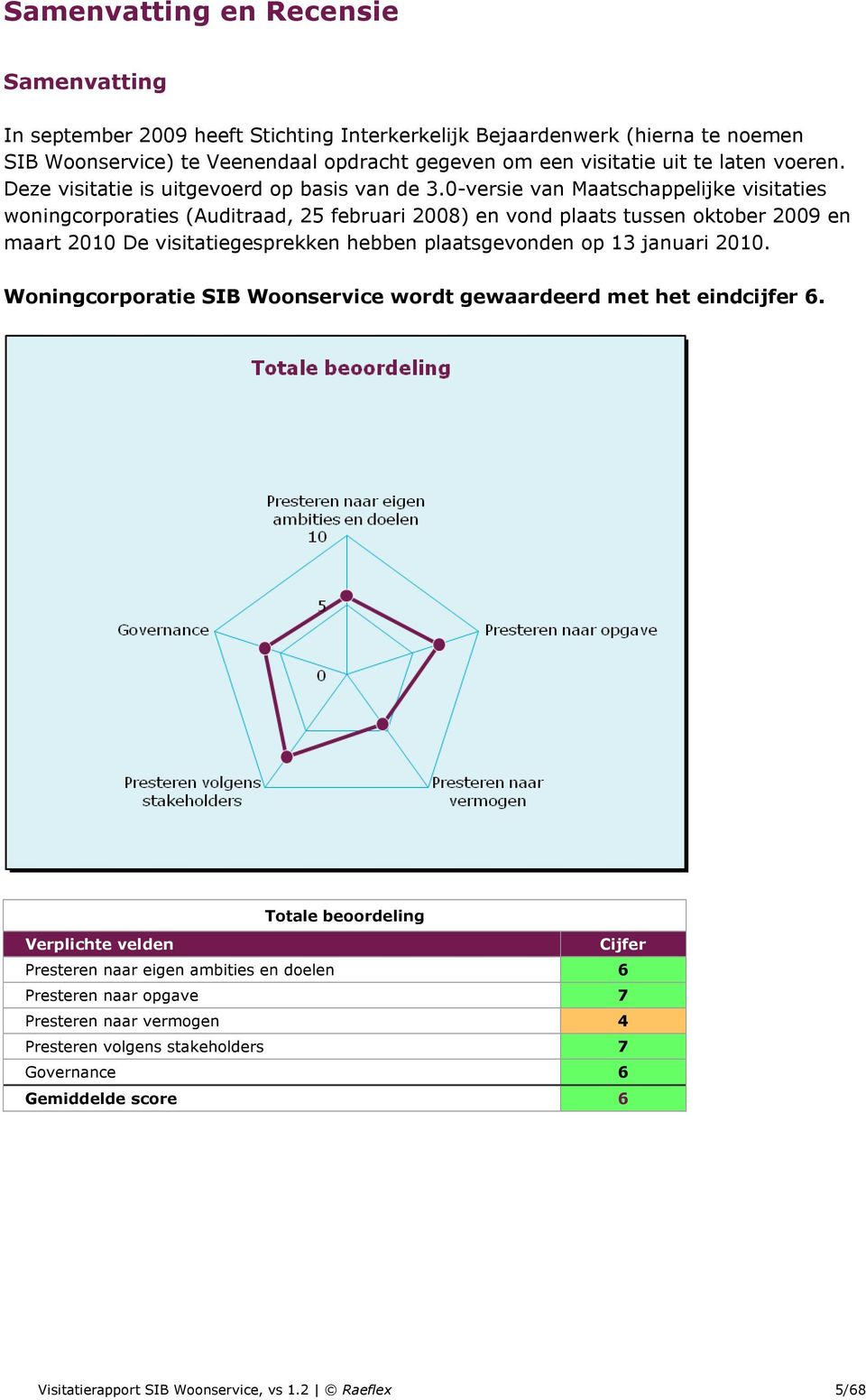 0-versie van Maatschappelijke visitaties woningcorporaties (Auditraad, 25 februari 2008) en vond plaats tussen oktober 2009 en maart 2010 De visitatiegesprekken hebben plaatsgevonden op 13