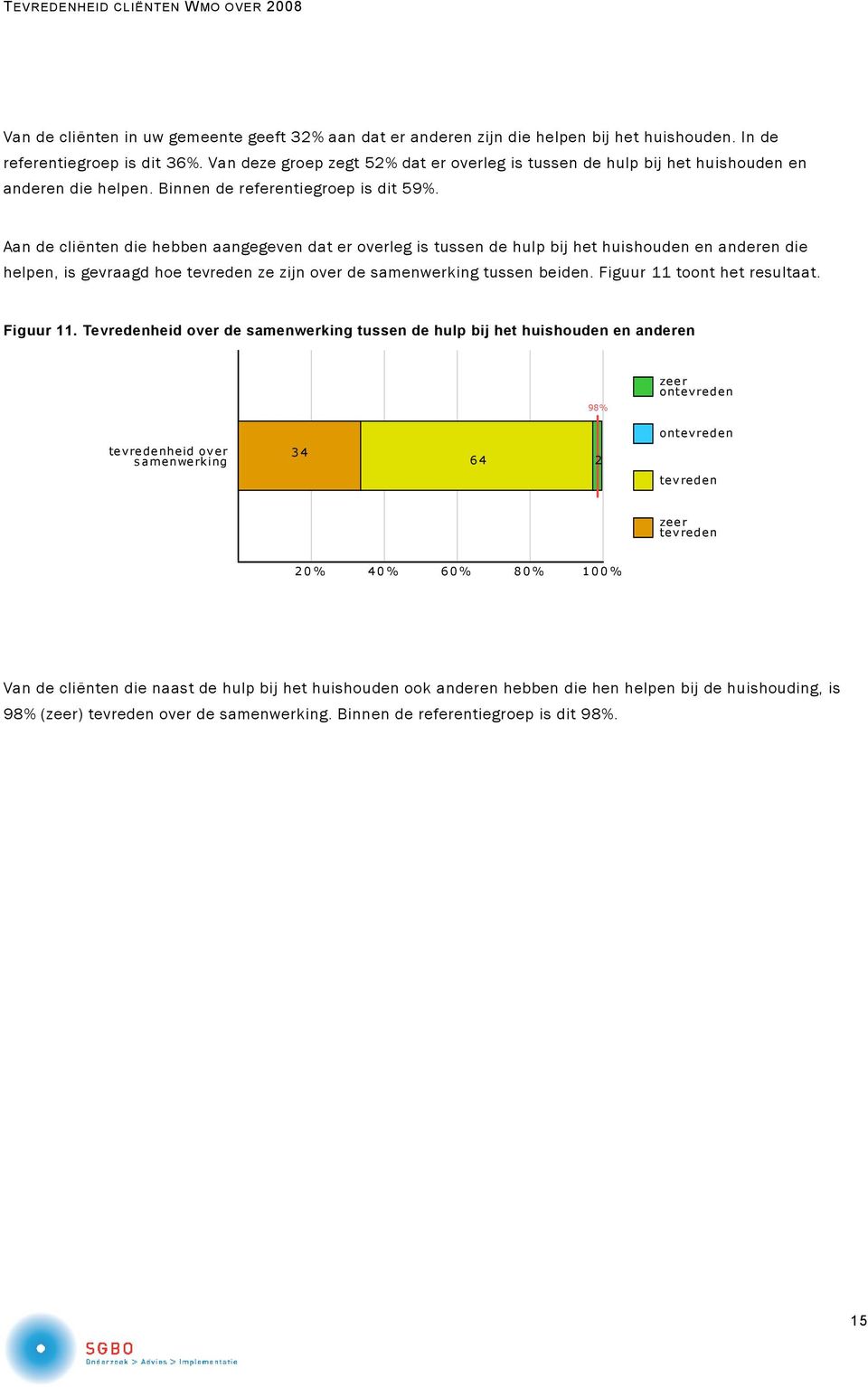 Aan de cliënten die hebben aangegeven dat er overleg is tussen de hulp bij het huishouden en anderen die helpen, is gevraagd hoe ze zijn over de samenwerking tussen beiden.