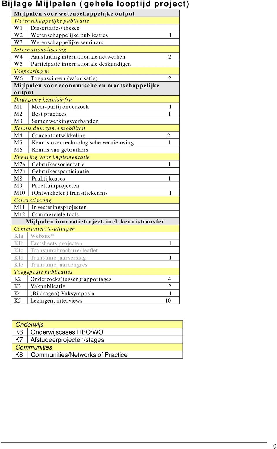 maatschappelijke output Duurzame kennisinfra M1 Meer-partij onderzoek 1 M2 Best practices 1 M3 Samenwerkingsverbanden Kennis duurzame mobiliteit M4 Conceptontwikkeling 2 M5 Kennis over technologische