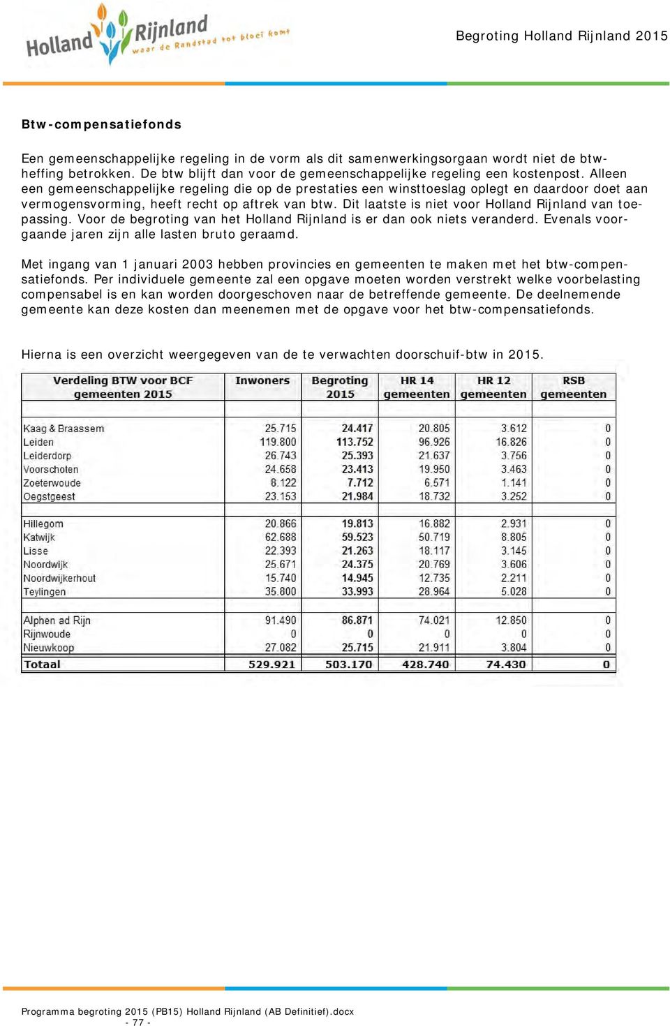 Dit laatste is niet voor Holland Rijnland van toepassing. Voor de begroting van het Holland Rijnland is er dan ook niets veranderd. Evenals voorgaande jaren zijn alle lasten bruto geraamd.