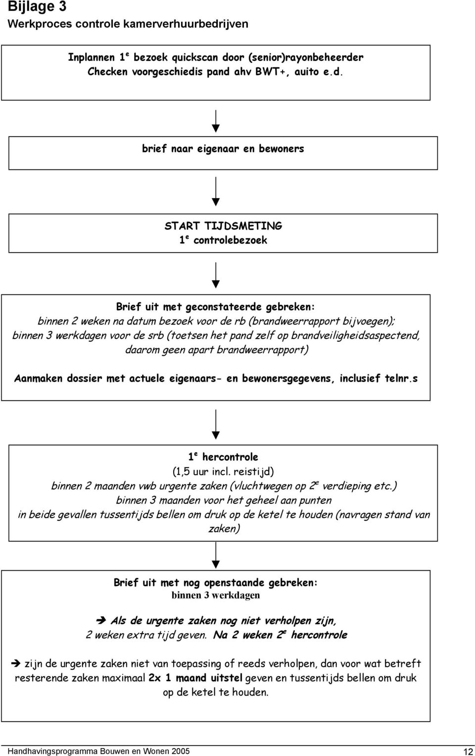 or (senior)rayonbeheerde