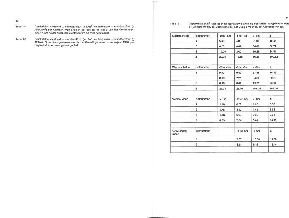 im2) en biomassa * standaardfout (g AFDWImZ) per waargenomen soort in het Grevelingenmeer in het najaar 1990, per dieptestratum en over gehele gebied. Tabel 1.
