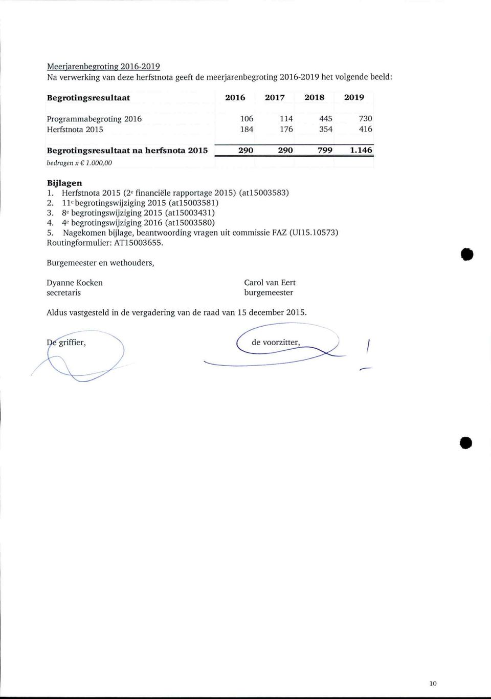 Herftnota 2015 (2* financiële rapportage 2015) (atl 5003583) 2. ll e begrotingwijziging 2015 (atl5003581) 3. 8 e begrotingwijziging 2015 (atl5003431) 4.