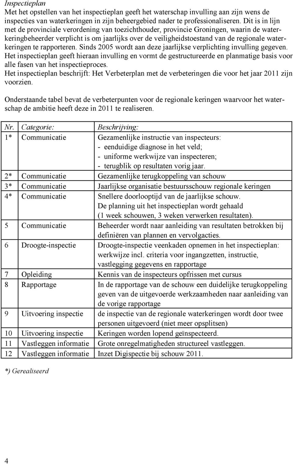 waterkeringen te rapporteren. Sinds 2005 wordt aan deze jaarlijkse verplichting invulling gegeven.