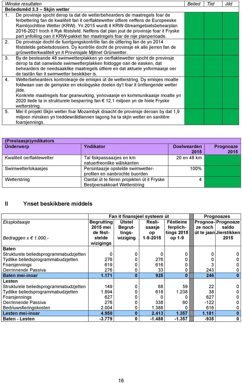 Yn 2015 wurdt it KRW-Streamgebietsbehearplan 2016-2021 troch it Ryk fêststeld.