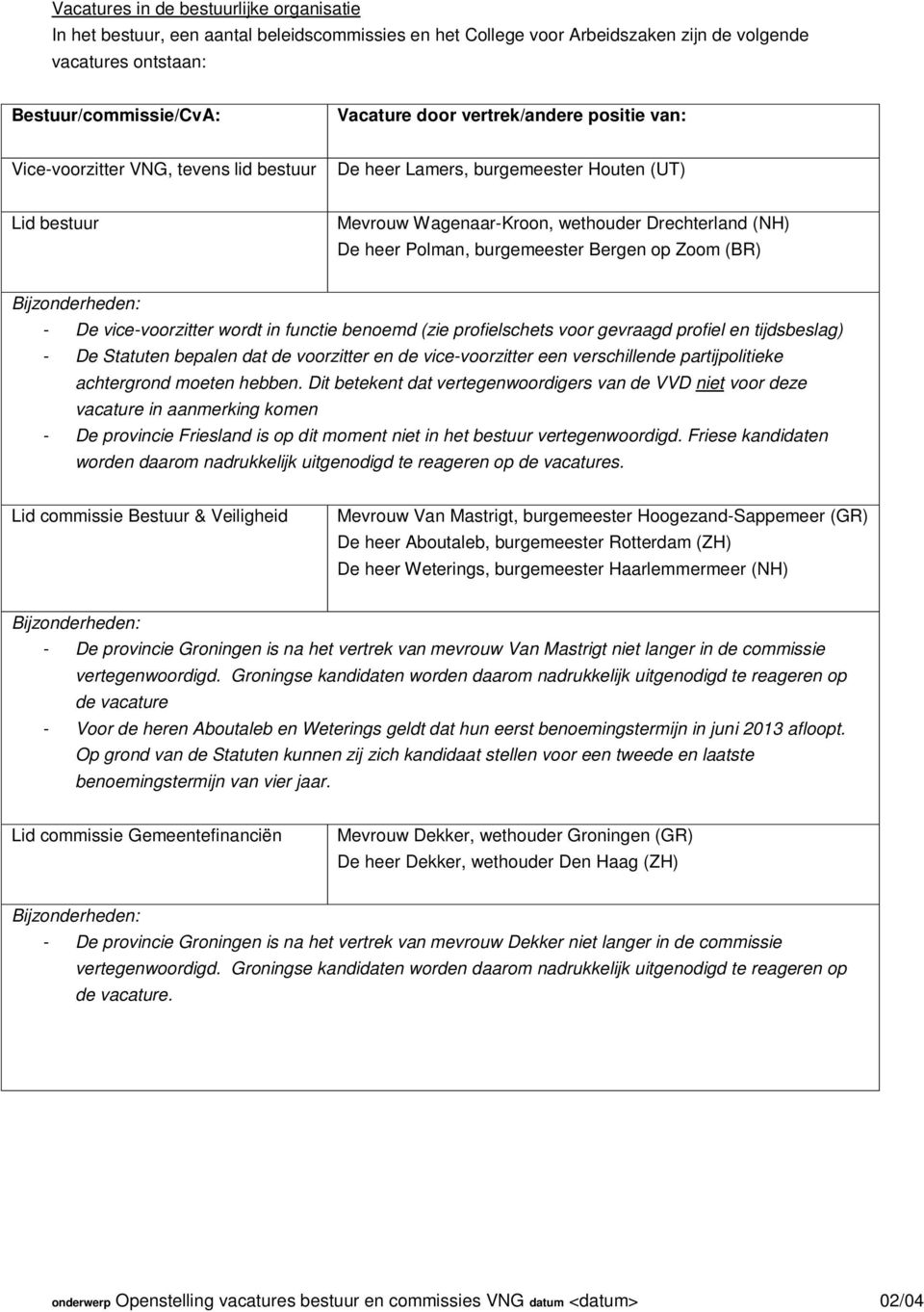 burgemeester Bergen op Zoom (BR) - De vice-voorzitter wordt in functie benoemd (zie profielschets voor gevraagd profiel en tijdsbeslag) - De Statuten bepalen dat de voorzitter en de vice-voorzitter