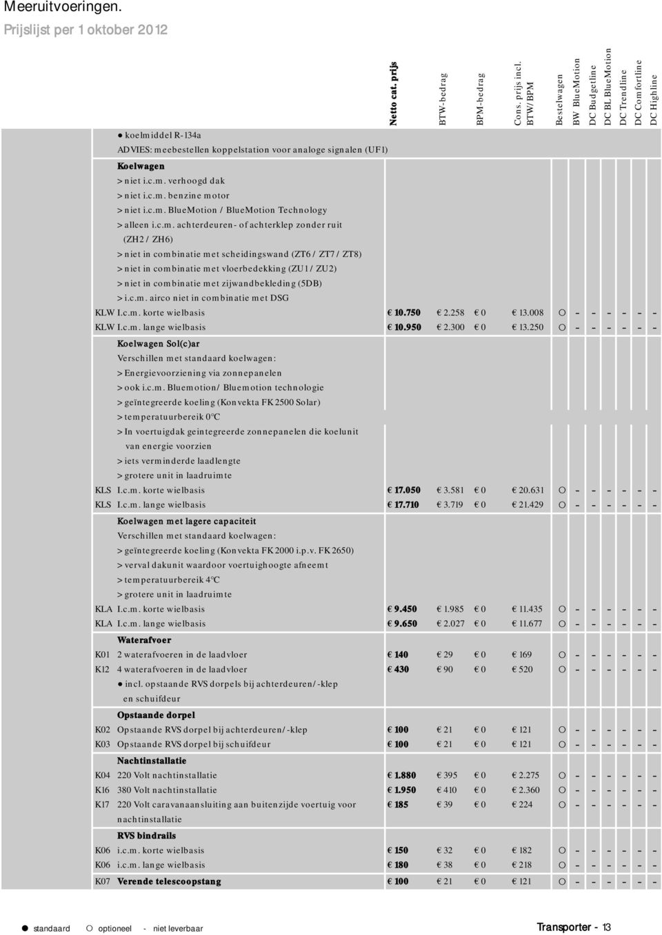 zijwandbekleding (5DB) > i.c.m. airco niet in combinatie met DSG KLW/KWB19 I.c.m. korte wielbasis 10.750 2.258 0 13.008 - - - - - - KLW/LWB19 I.c.m. lange wielbasis 10.950 2.300 0 13.