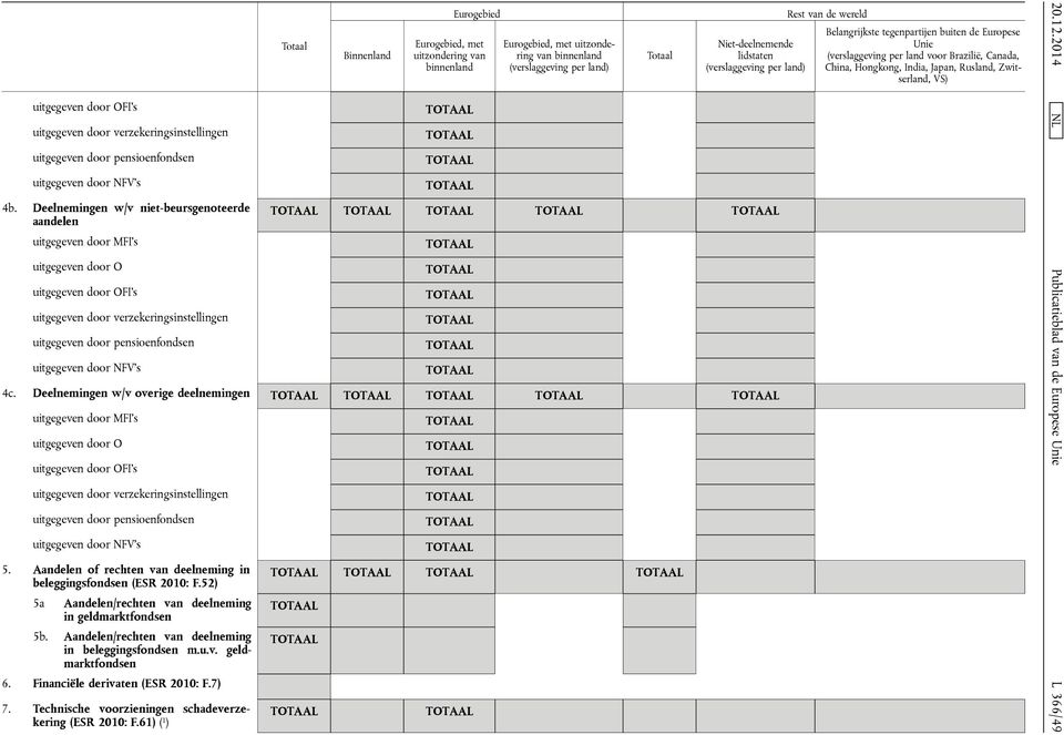 NFV's Binnenland Eurogebied Eurogebied, met uitzondering van binnenland Eurogebied, met uitzondering van binnenland Niet-deelnemende lidstaten 4c.