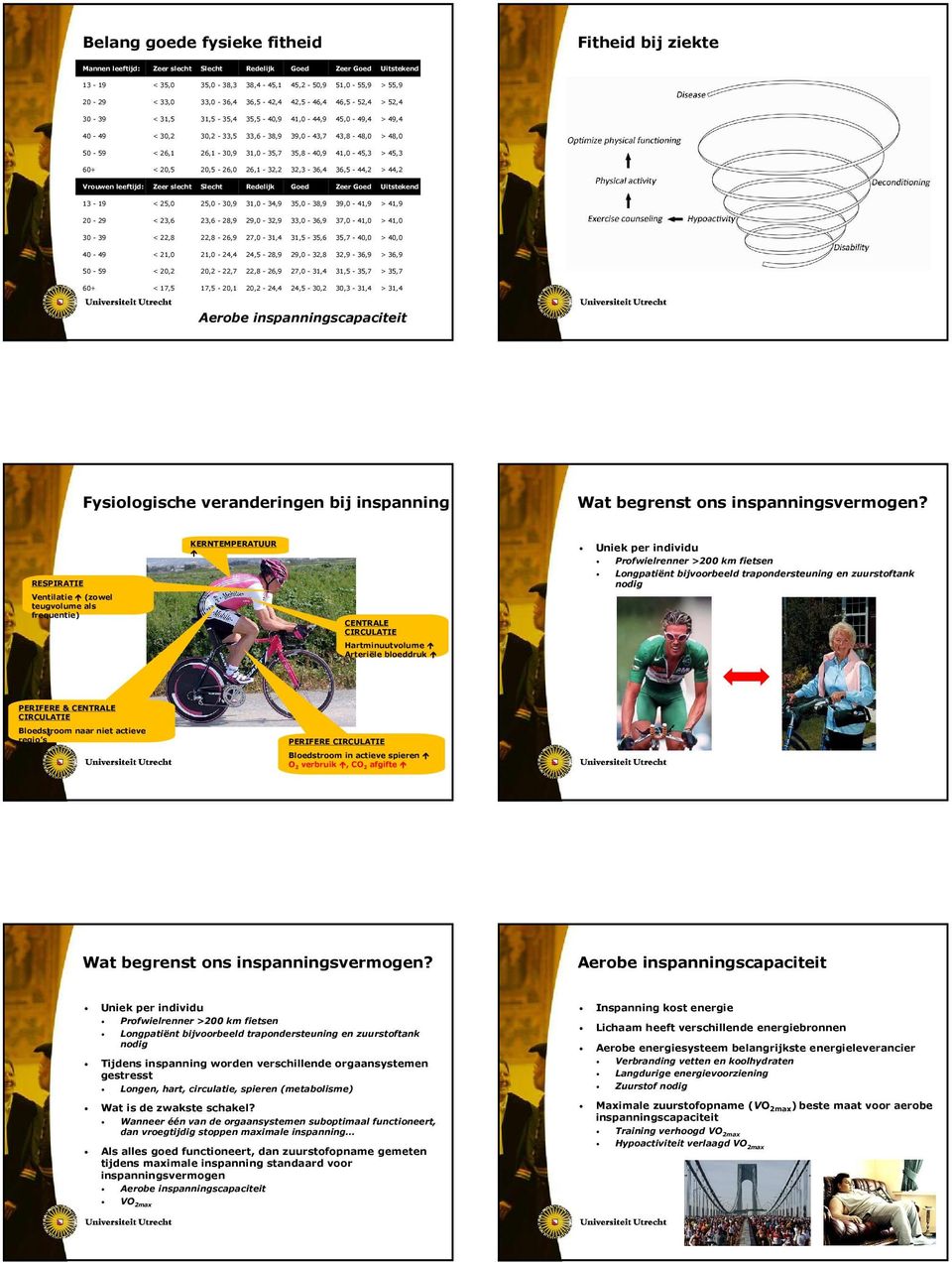 35,8-40,9 41,0-45,3 > 45,3 60+ < 20,5 20,5-26,0 26,1-32,2 32,3-36,4 36,5-44,2 > 44,2 Vrouwen leeftijd: Zeer slecht Slecht Redelijk Goed Zeer Goed Uitstekend 13-19 < 25,0 25,0-30,9 31,0-34,9 35,0-38,9