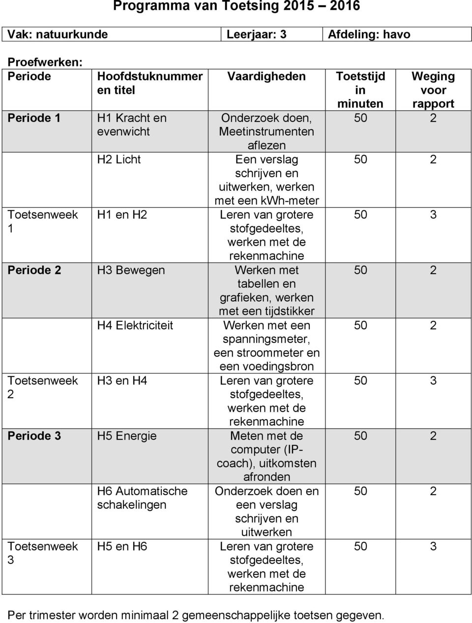 grafieken, werken met een tijdstikker 2 H4 Elektriciteit H3 en H4 Werken met een spanningsmeter, een stroommeter en een voedingsbron Leren van grotere stofgedeeltes, werken met de rekenmachine