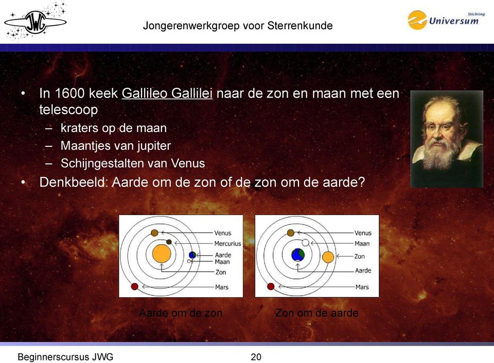 Schijngestalten van Venus Denkbeeld: Aarde om de zon