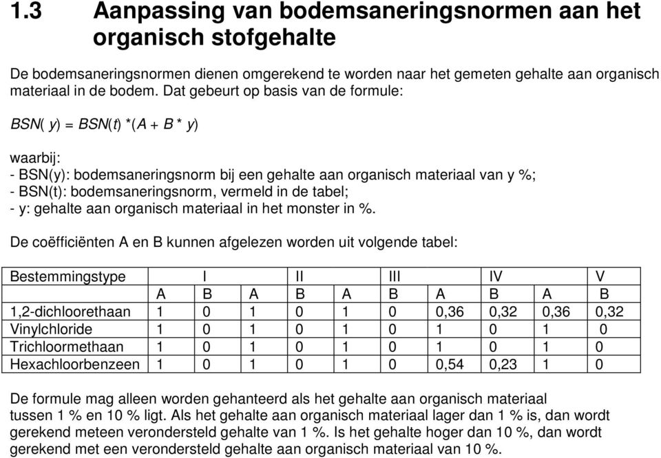 tabel; - y: gehalte aan organisch materiaal in het monster in %.