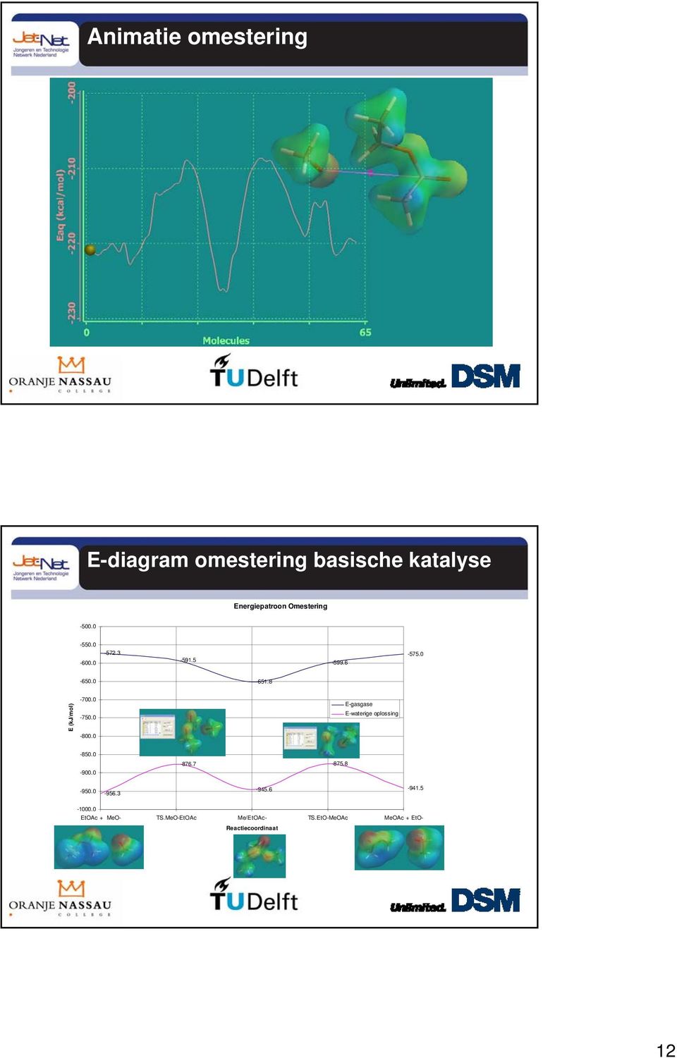 0-750.0-800.0 E-gasgase E-waterige oplossing -850.0-900.0-876.7-875.8-950.0-956.