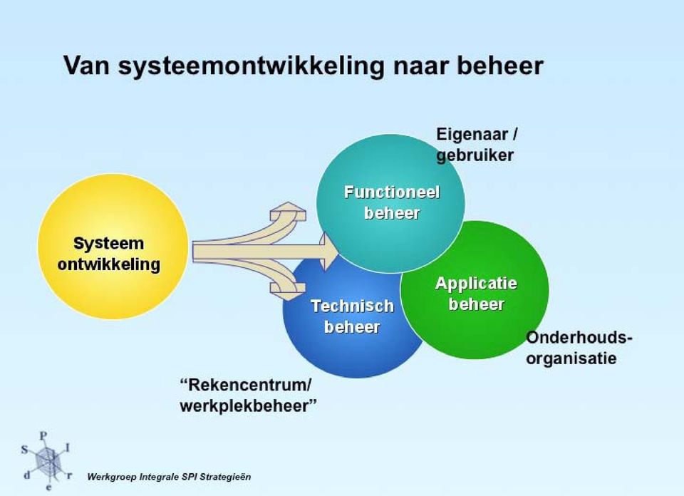 "Rekencentruml werkplekbeheer"