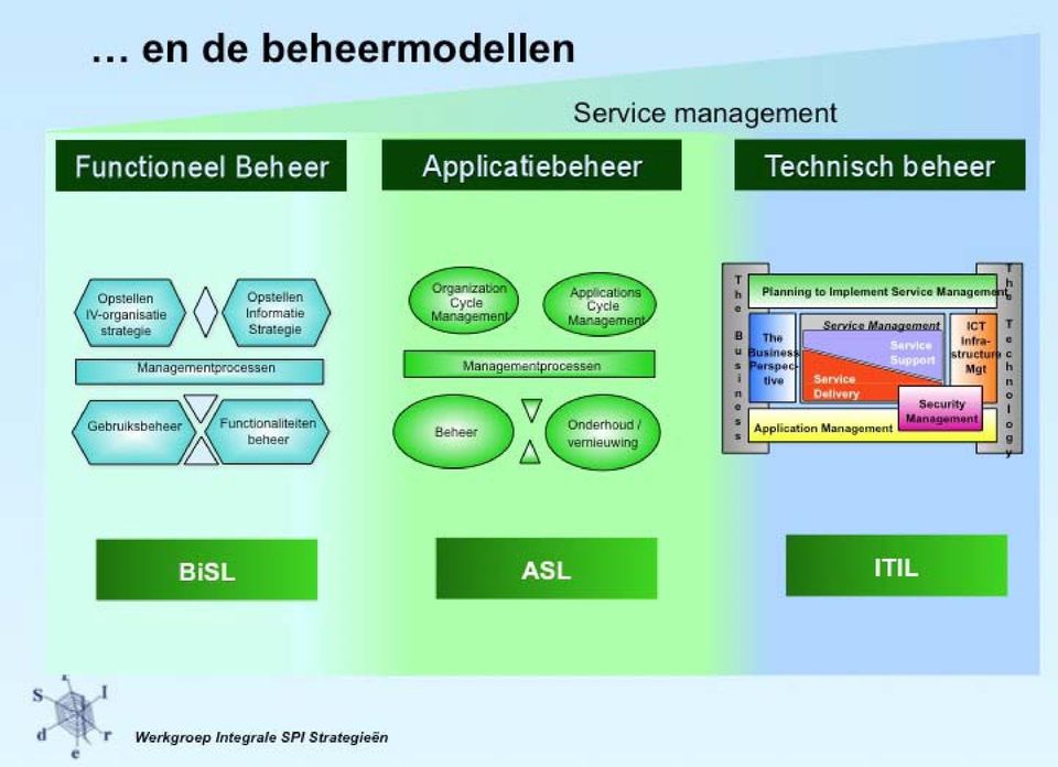 Technisch beheer ~oê