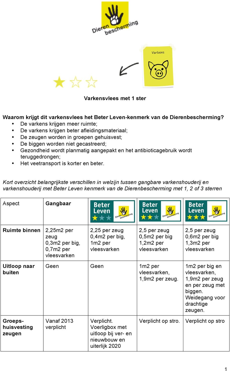 antibioticagebruik wordt teruggedrongen; Het veetransport is korter en beter.