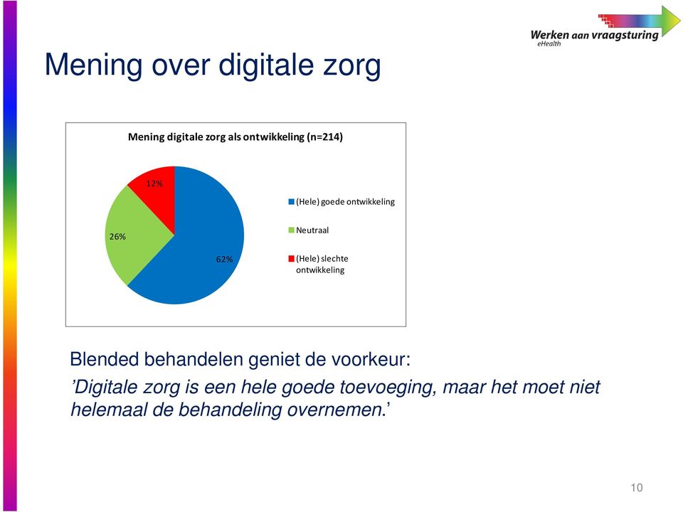 ontwikkeling Blended behandelen geniet de voorkeur: Digitale zorg is