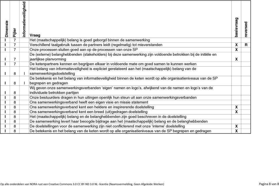 begrijpen elkaar in voldoende mate om goed samen te kunnen werken Het belang van is expliciet gerelateerd aan het (maatschappelijk) belang van de I 8 I samenwerkingsdoelstelling De betekenis en het